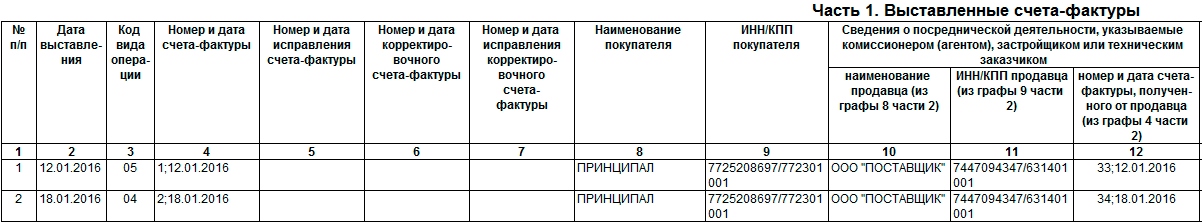 Исправление в журналах регистрации. Исправление в журнале. Графы журнала. Наименование продавца это. Журнал учета счетов.