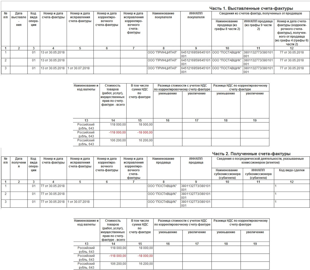 Образец заполнения журнала учета полученных и выставленных счетов фактур усн агент