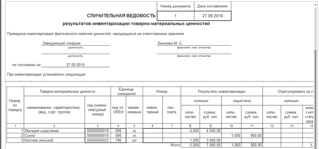 Акт оприходования излишков образец по результатам инвентаризации