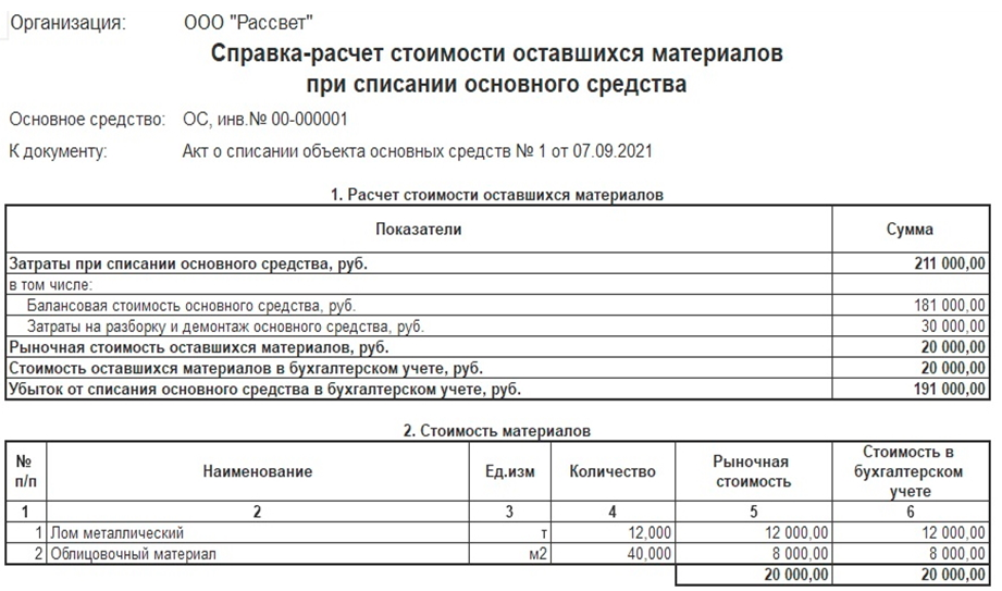 Акт о списании тс 0504105 образец заполнения