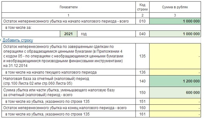 Строка 110. Текущий налоговый убыток. Убыток прошлых лет проводка. Налоговый убыток это. Убытки на будущее: нюансы переноса в налоговом учете.