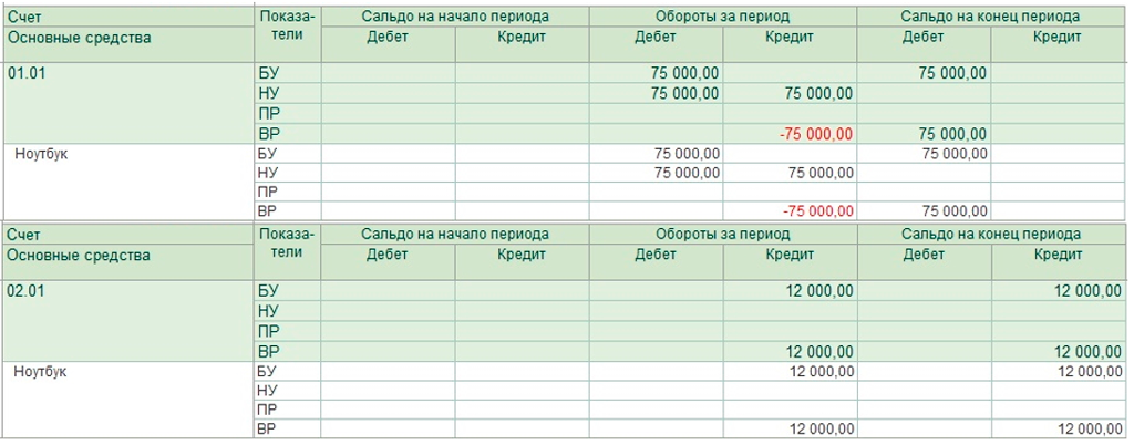 Межотчетный период в бухгалтерском учете. Коды операций Бухучет. Как сделать операцию в межотчетный период в 1с. 1с:Бухгалтерия 8 корп ред.3.0.